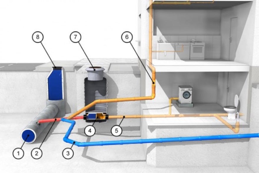 Hauskanalisation Querschnitt
